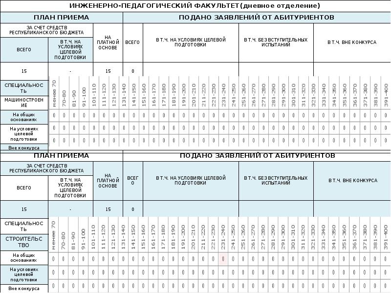 План приема на места по договорам об образовании