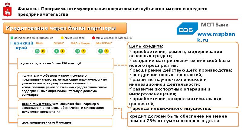 Программа кредитования строительства