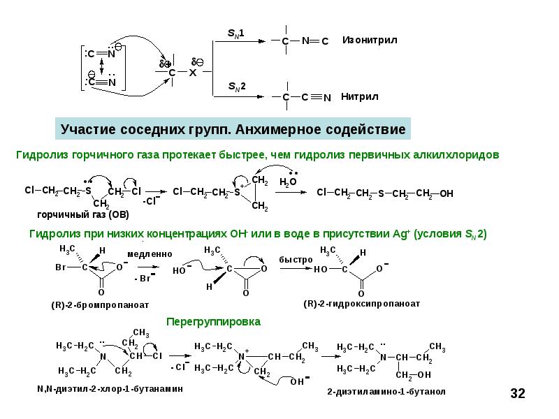 Гидролиз нитрилов. Гидролиз нитрилов механизм реакции. Гидролиз нитрилов реакция. Нитрилы и изонитрилы. Гидролиз нитрилов в кислой среде.