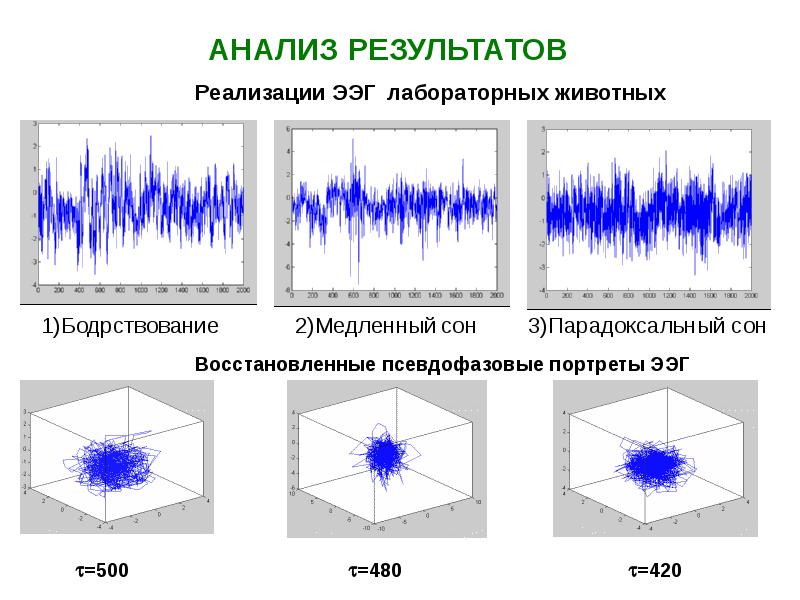 Временная реализация