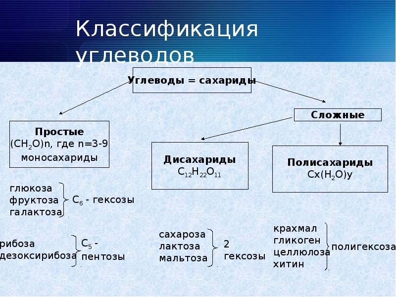 Является сложной