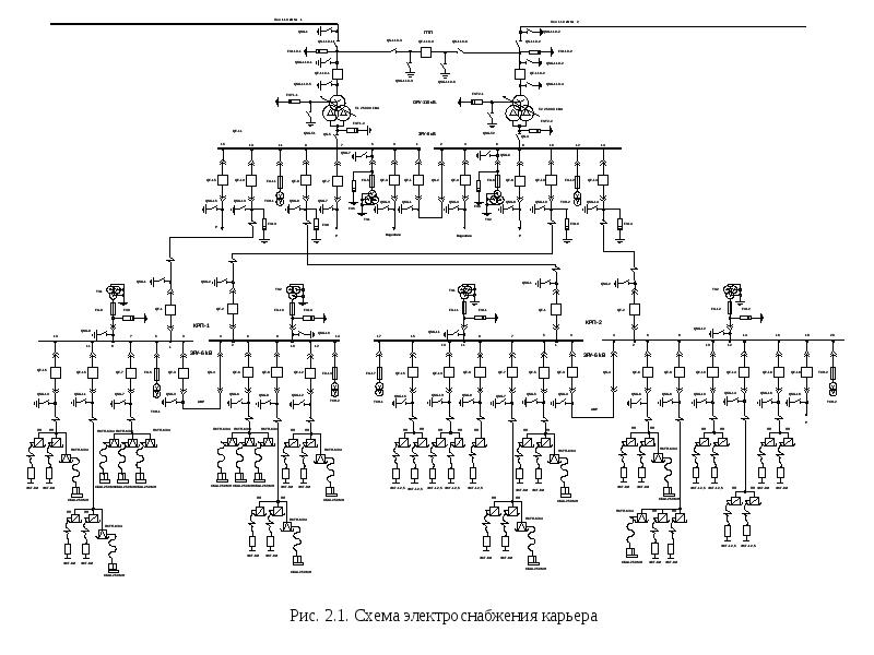 Электроснабжение карьера презентация