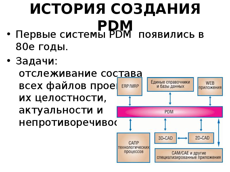 История создание презентации