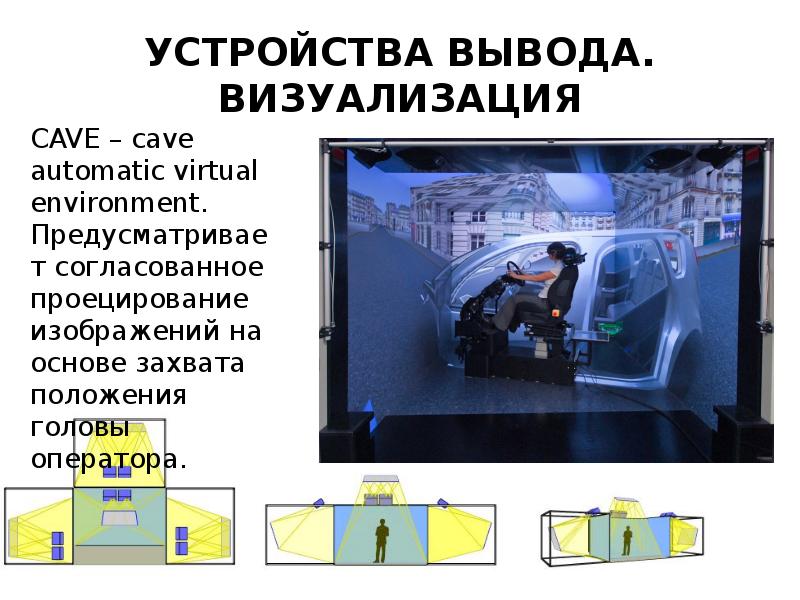 Вывод визуальной информации