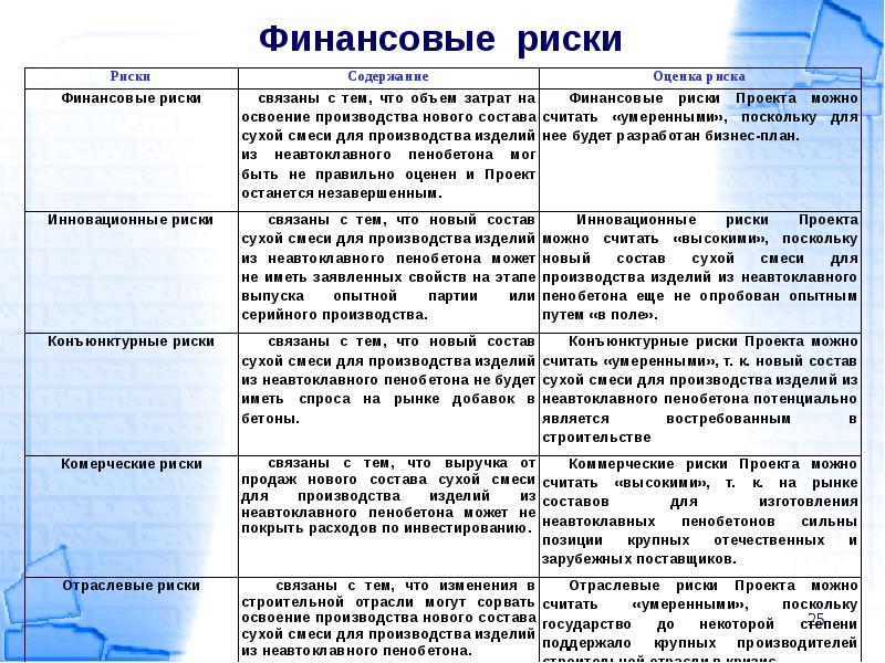 Финансовые риски в проекте