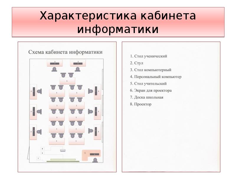 Презентация идеальный кабинет информатики