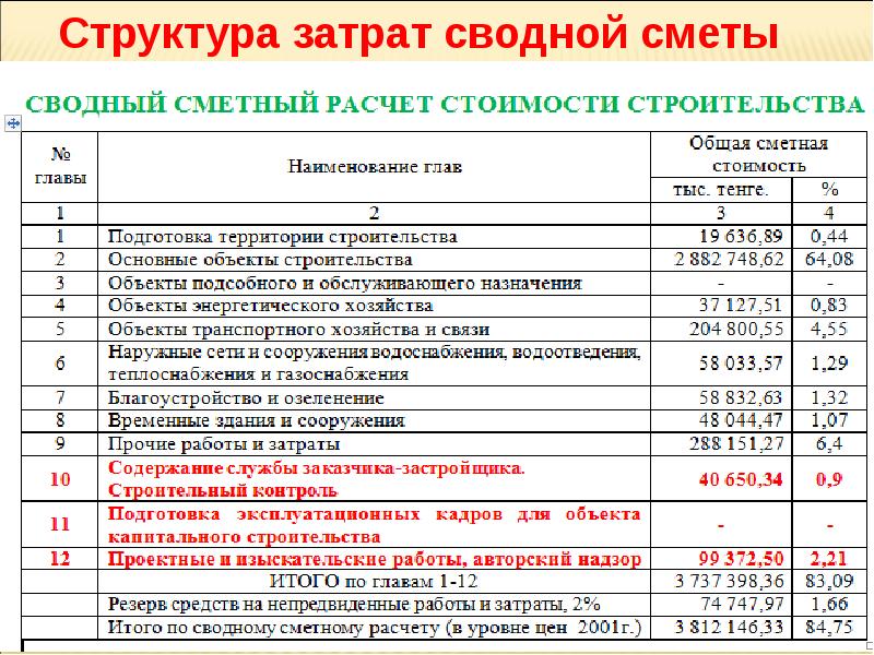 В чем заключается основное отличие бюджета от сметы проекта