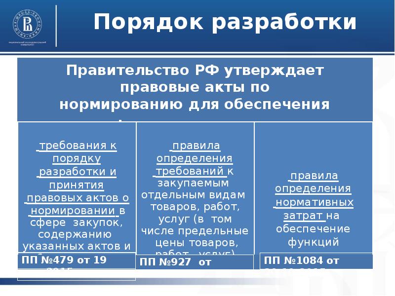 Принятие нормативных правовых актов. Разработка правовых актов. Этапы принятия НПА. Порядок принятия правовых актов. Порядок принятия правовых актов управления.