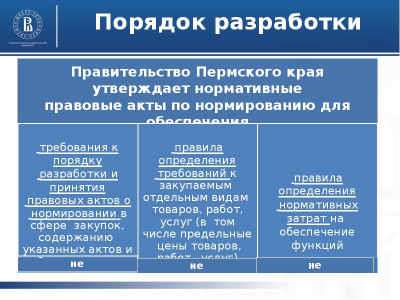 Порядок разработки и принятия правовых актов. Акты о нормировании в сфере закупок. Процедура разработки и принятия правовых актов в правительстве РФ. Нормативно правовой акт о нормировании в сфере закупок образец.