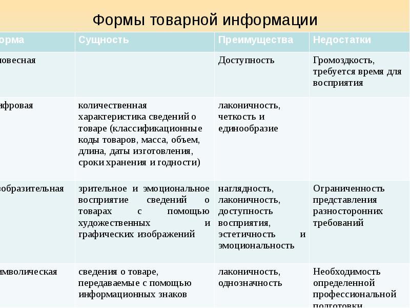 Перечислите типы проектов а также укажите преимущества и недостатки каждого из типов проекторов