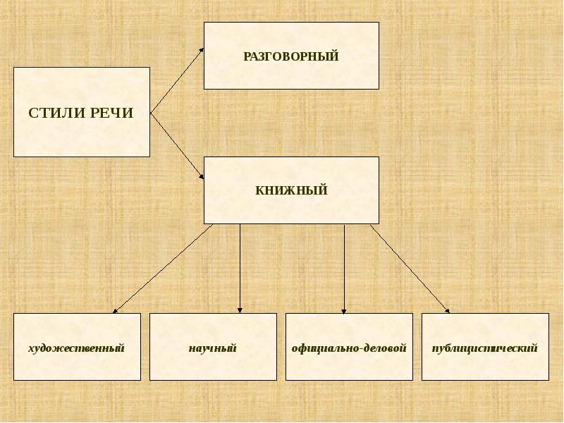 Определить стиль картинки