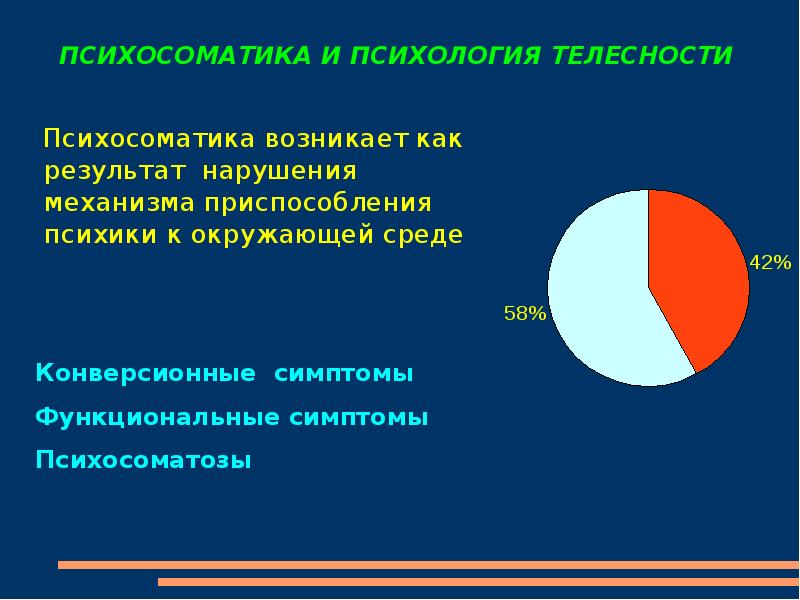 Презентация на тему психосоматика