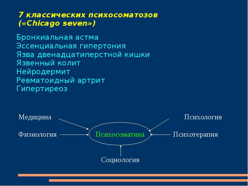 Презентация на тему психосоматика