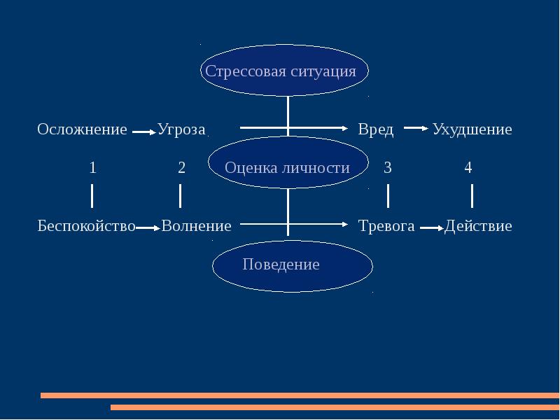 Презентация на тему психосоматика