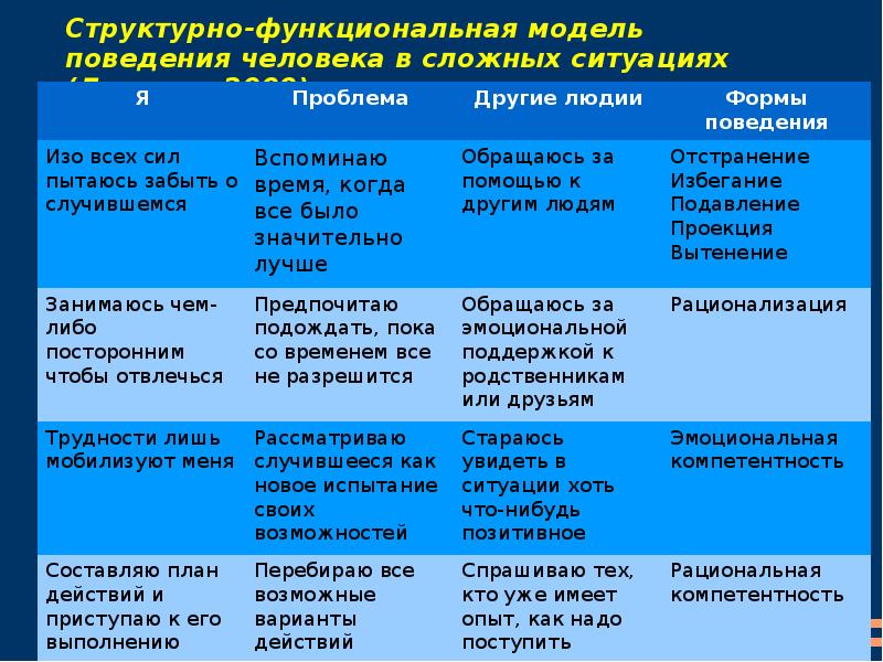 Текст богата про модели поведения. Модели поведения. Модели поведения личности. Поведенческие модели людей.