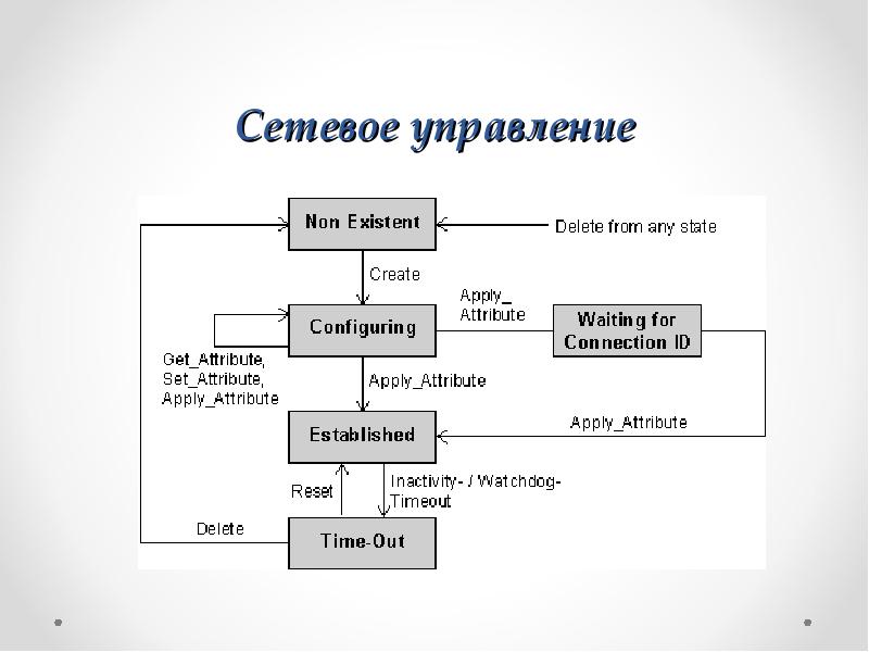 Схема сетевого управления