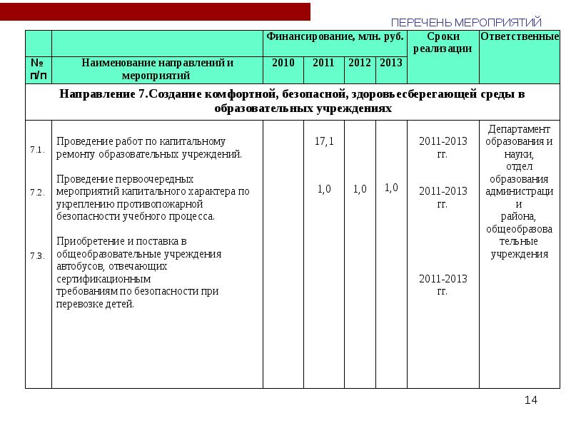 Национальный проект здоровье сроки реализации