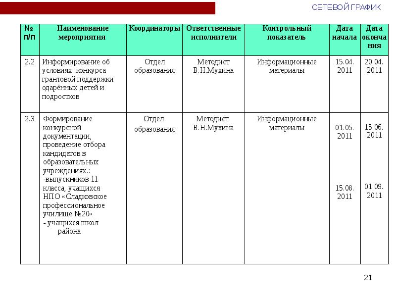 Показатель дата