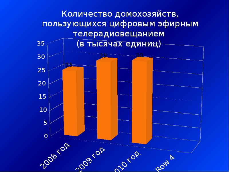 Стратегические проекты екатеринбурга