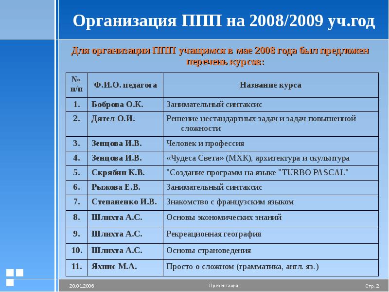 Список курсов. Название курса. Курсы названия. Названия курсов по презентации.