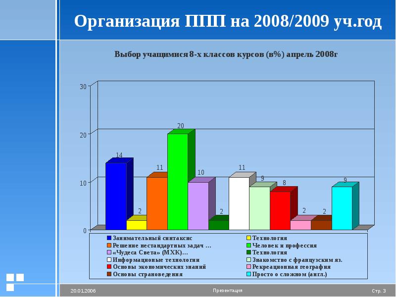 Рост учащихся 9 класса. ППП организации это. Что такое ППП 9 класс. Год создания ППП. Три ППП.