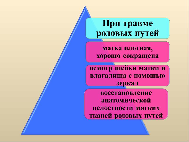 Осмотр мягких родовых путей алгоритм. Осмотр мягких тканей родовых путей. осмотр мягких тканей родовых путей в раннем послеродовом периоде. осмотр родовых путей в зеркалах.