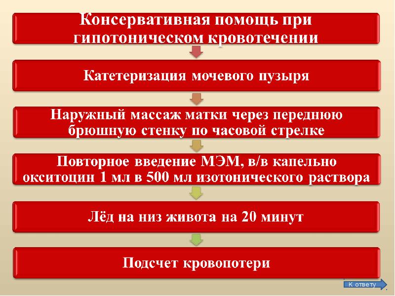 Массаж матки. Помощь при гипотоническом кровотечении. Наружный массаж матки алгоритм действий. Гипотоническое кровотечение алгоритм. Алгоритм мероприятий при послеродовом гипотоническом кровотечении.