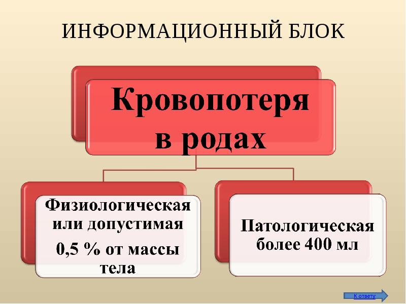 Информационный блок. Допустимая кровопотеря в родах. Физиологическая кровопотеря в родах. Оценка кровопотери в родах. Подсчет допустимой кровопотери в родах.