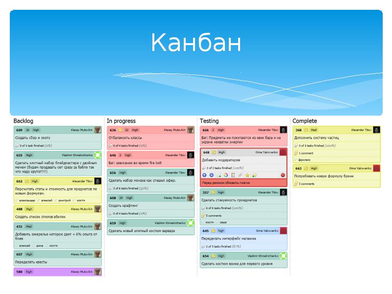 Бэклог это. Канбан. Бэклог Канбан. Backlog в презентациях. Канбан бэклог спринт.