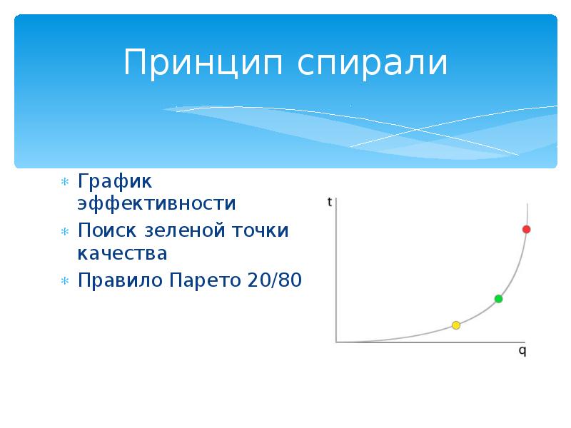 Точка качества. Спиралевидный график. График спирали. Диаграмма спираль качества. Принцип спирали.