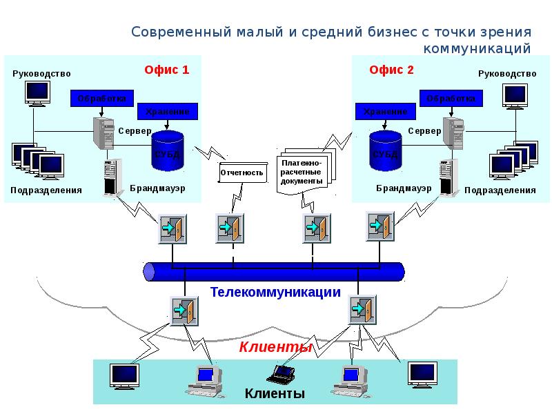 Точка безопасности. СУБД У интернет провайдера. Локальный сеть сервер инструкция. Должности интернет провайдера. Руководство сервера.