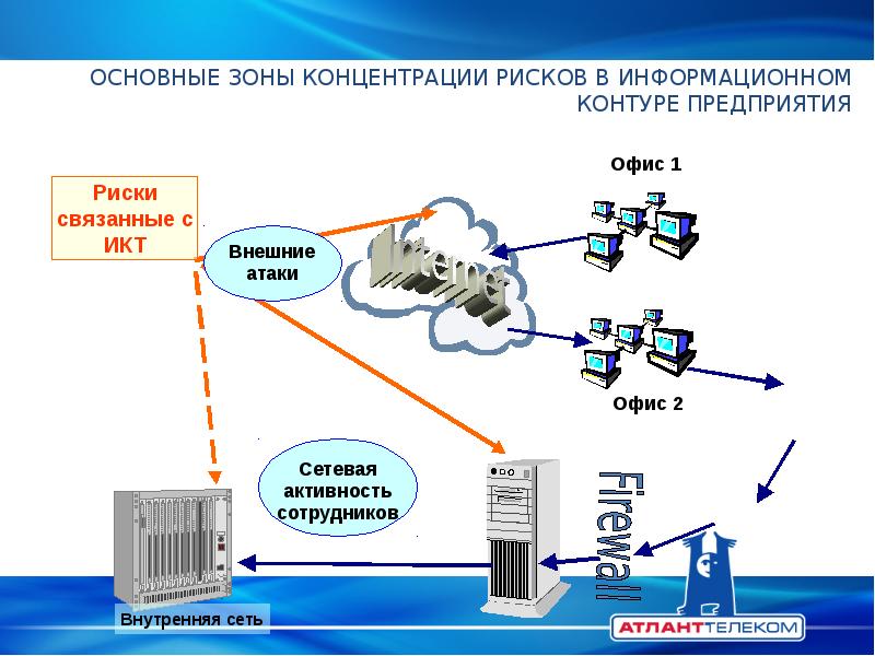 Внешний канал