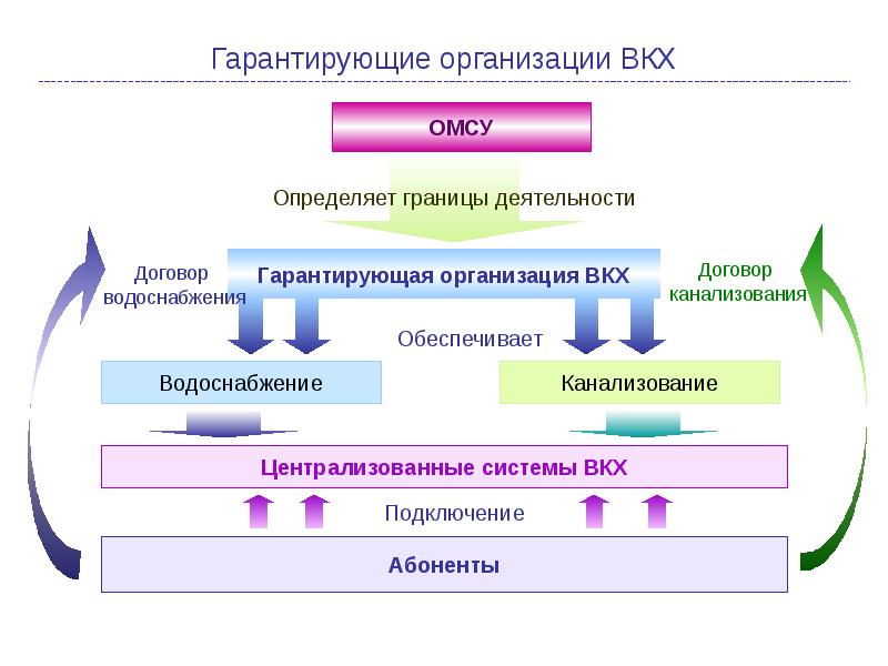 Вкх расшифровка. Границы деятельности компании. ВКХ отрасль. Определите границы отрасли. Водопроводно-канализационное хозяйство.