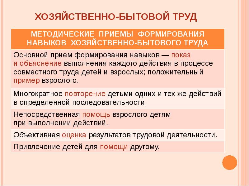 Хозяйственно бытовой труд тех карта - 94 фото