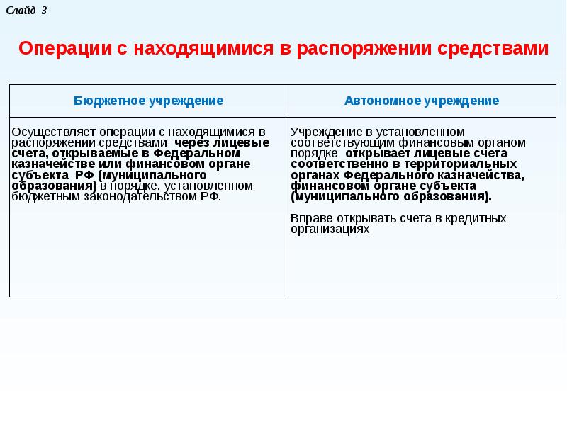 Нормативные правовые акты,  регламентирующие деятельность  автономных учреждений     Г.Е.Масленникова заместитель министра финанс