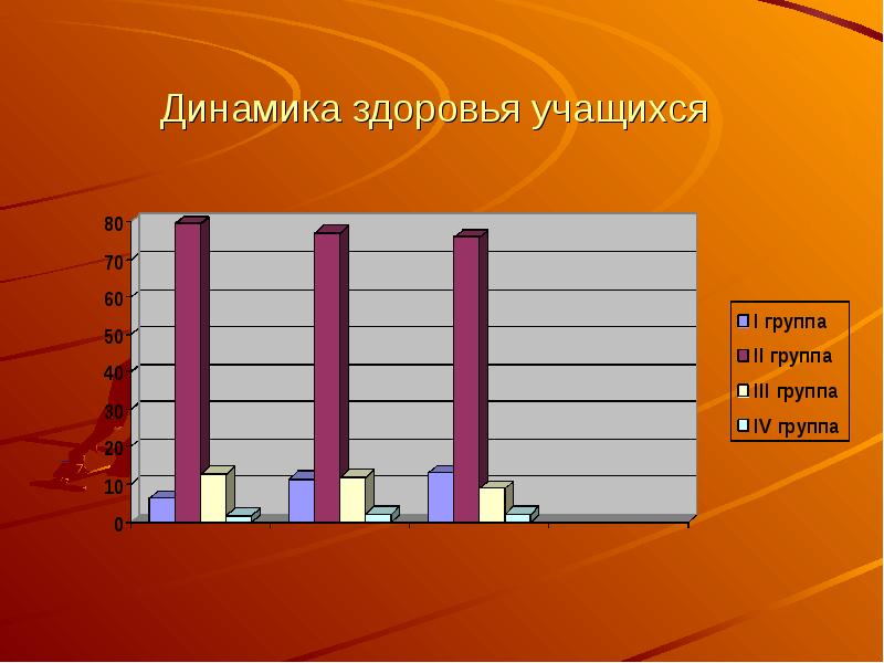 Карта здоровья группы