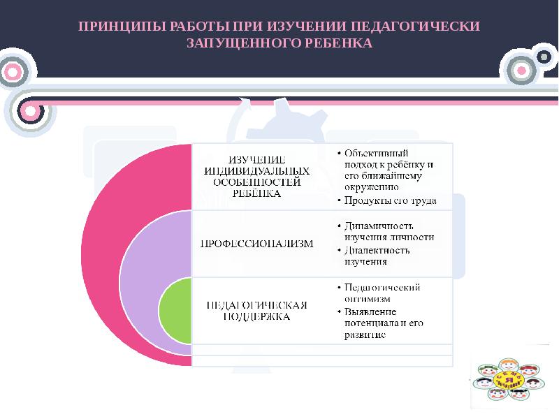 План индивидуальной работы с педагогически запущенным ребенком