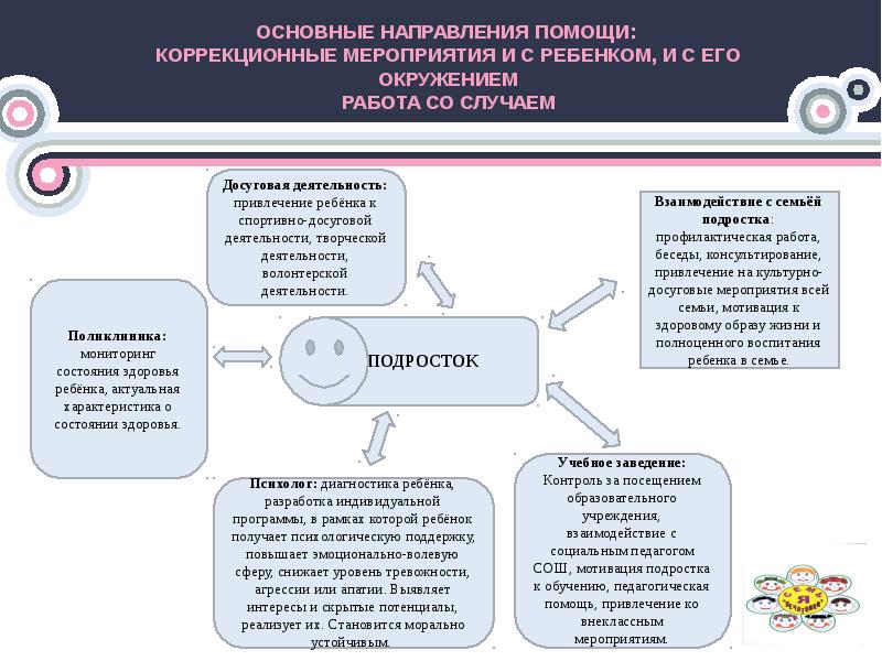 Направления помощи. Направления социальной помощи. Центр социальной помощи семье и детям функции. Направления помощи семье. Центры социальной помощи семье и детям направление деятельности.