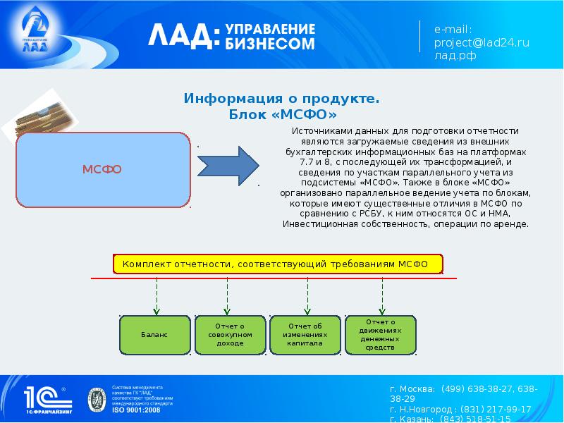 Как управлять бизнесом презентация