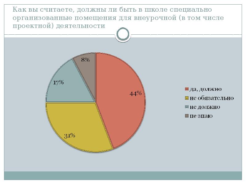 Считаю должным