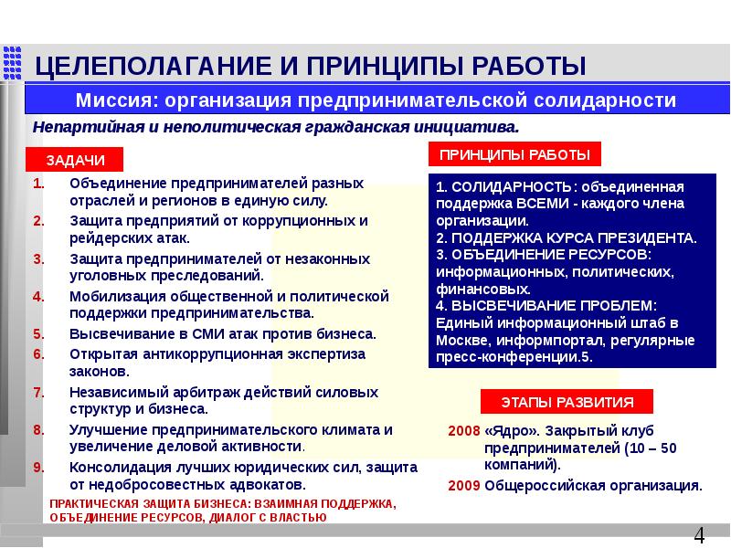 Неполитические организации примеры. Непартийный принцип это. Принцип солидарности деловой ответственности. Неполитические центры услуг.