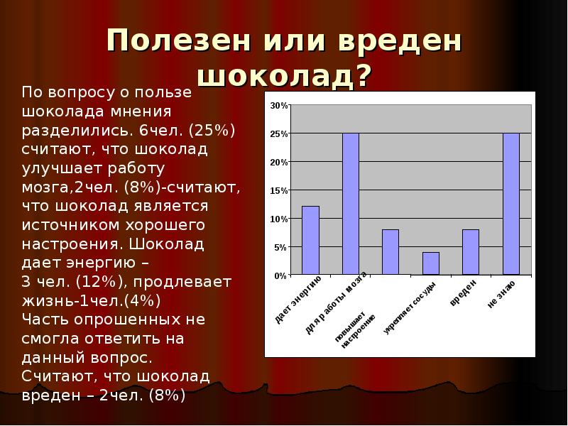 Исследования полезное. Диаграмма вреда и пользы шоколада. Опрос шоколад польза или вред. График шоколада. Польза и вред шоколада.