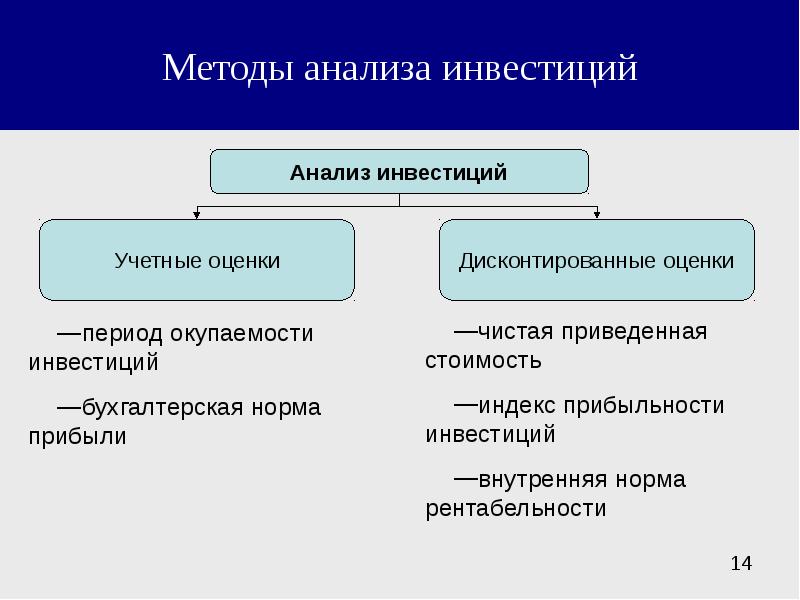 Методы оценки инвестиционного проекта