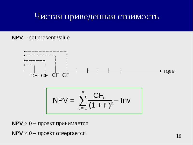 При каком условии уровень чистой текущей стоимости инвестиционного проекта приемлем для инвестора