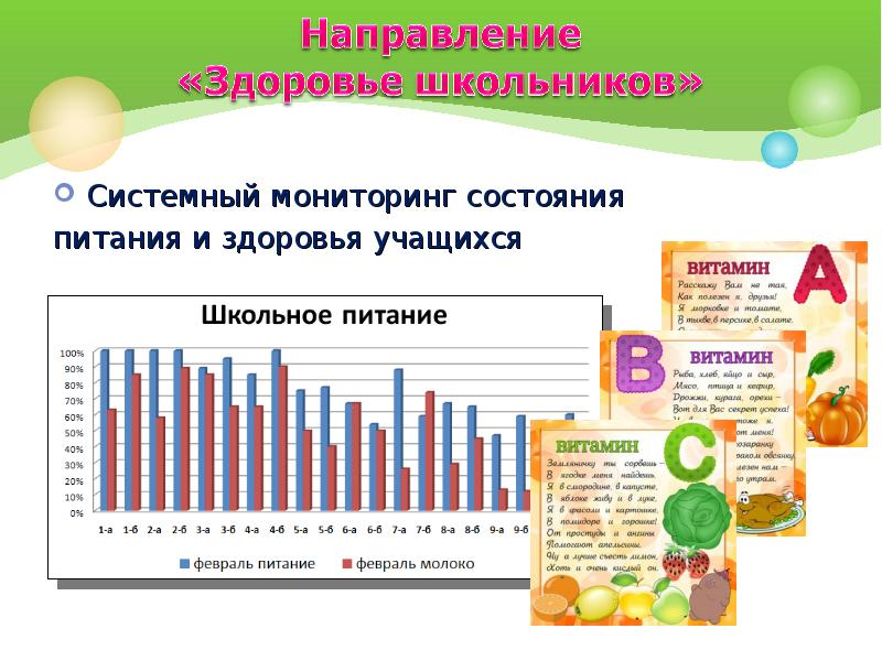 Есхд мониторинг питания