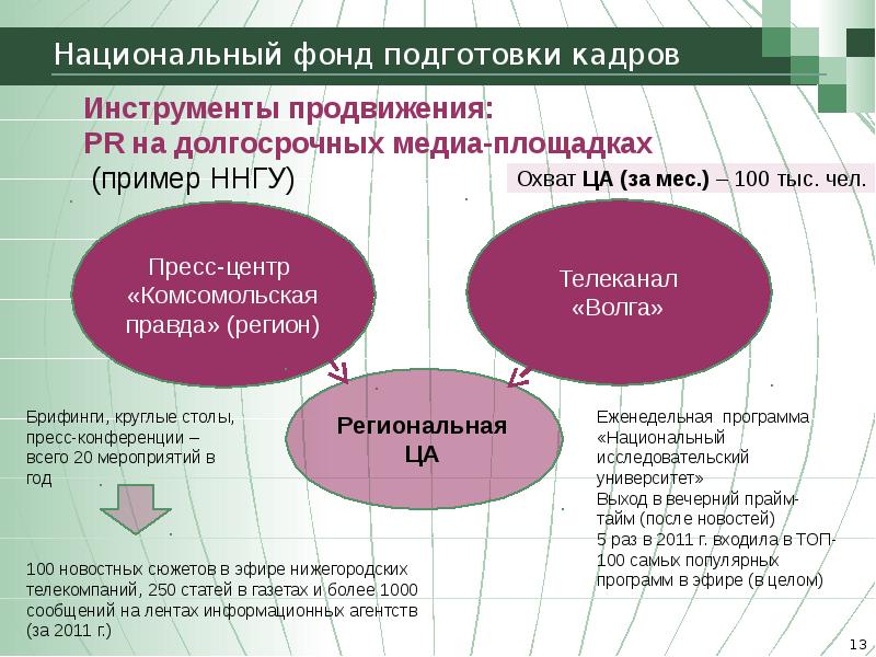 Рейтинг национальных исследовательских университетов. Национальный фонд подготовки кадров. Национальная программа подготовки кадров в Узбекистане.