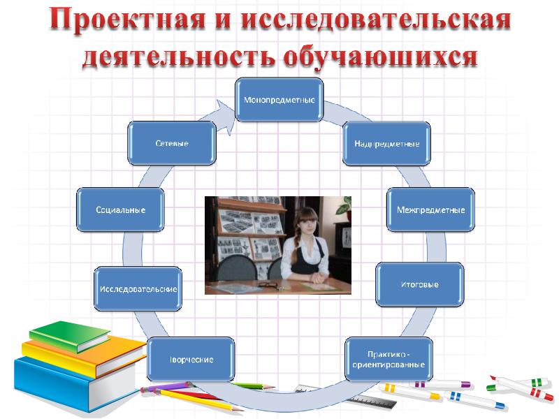 Проектная деятельность это. Проектная работа. Проектная деятельность в школе. Стенд проектная деятельность. Баннер проектная деятельность.