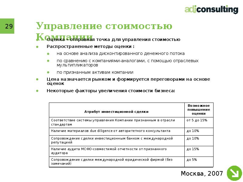 Оценка и управление стоимостью бизнеса. Расчет стоимости предприятия на основе оценочных мультипликаторов. Метод расчета стоимости бизнеса с мультипликатором. Обсежитетее стоит управление и бизнеса.