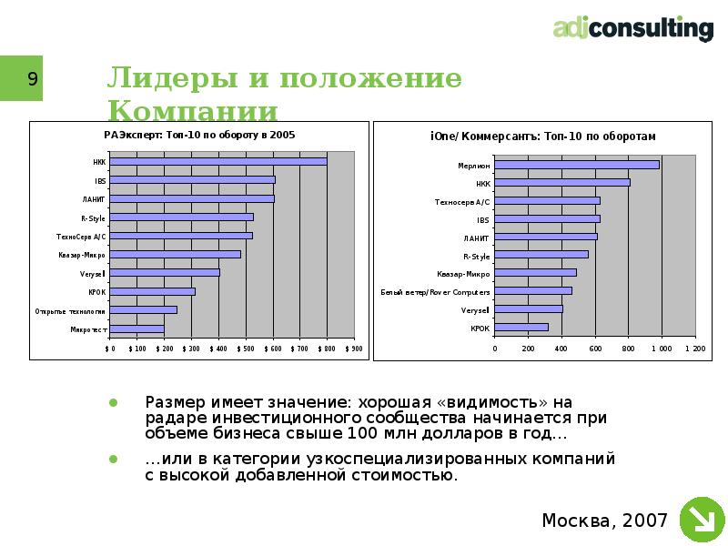 Объем бизнеса. Размер компании. Лидирующие позиции и низкие. Лидирующие позиции Газель. Лидеры производительности критерии отбора.