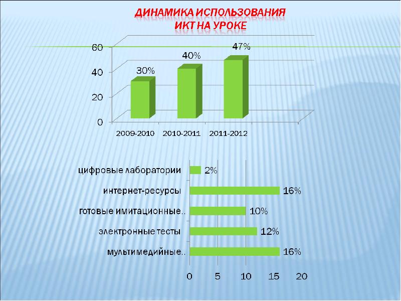 Первый урок статистики в 7 классе. Что делают на уроке статистики.